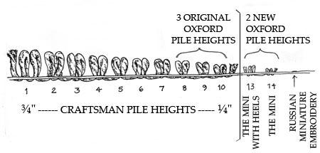 Oxford Punch Needle